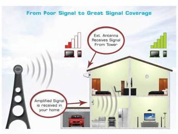 Mobile-Signal-Booster-2